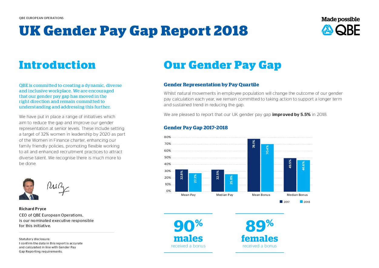 QBE Gender Pay Gap Report 2018