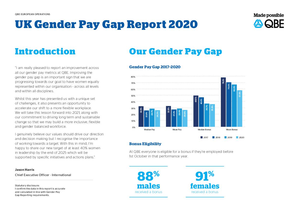 QBE Gender Pay Gap Report 2020